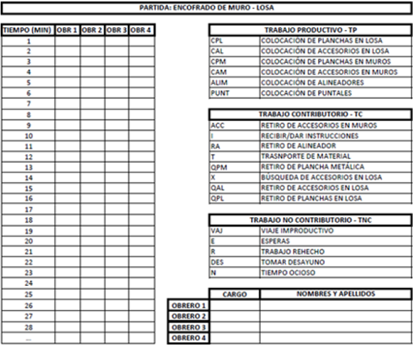 Formato de carta balance