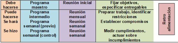 Sistema del ultimo planificador