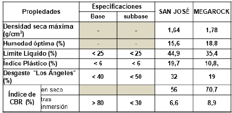 Revisi&oacute;n de las especificaciones