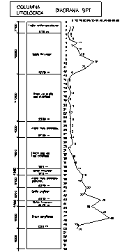 Diagrama del Standard Penetration Test (SPT) [3].