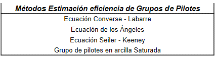 M&eacute;todos estimaci&oacute;n eficiencia de grupos pilotes