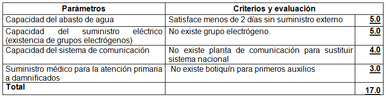 Aspectos funcionales
