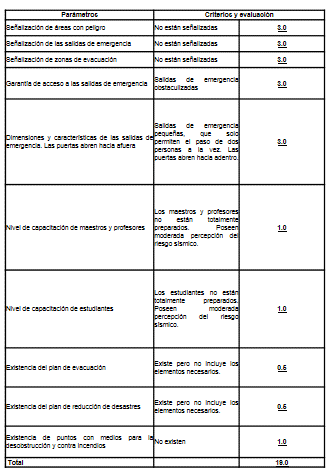 Aspectos organizativos