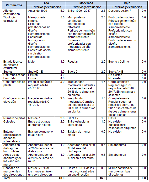 Propuesta metodológica final