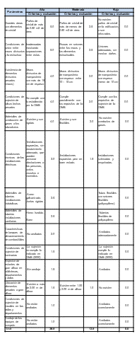 Aspectos no estructurales