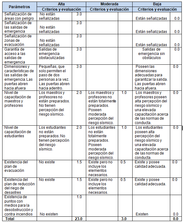 Aspectos organizativos