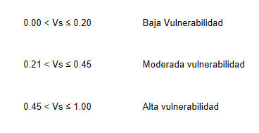 Rangos para la clasificación: