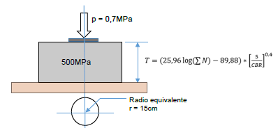 Modelo para obtener la respuesta mediante el programa ALIZE.