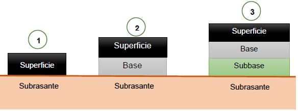 Modelos de las variantes de estructuras en las pruebas.