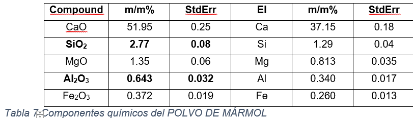 Componentes qu&iacute;micos del POLVO DE M&Aacute;RMOL.