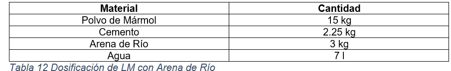 Dosificaci&oacute;n de LM con Arena de R&iacute;o.