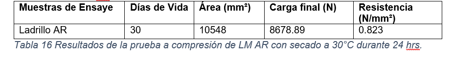 Resultados de la prueba a compresi&oacute;n de LM AR con secado a 30&deg;C durante 24 hrs.