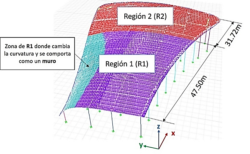 Regiones en las que se dividió la losa para la consideración de los coeficientes de forma.