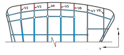 Vigas con mayor deformación.