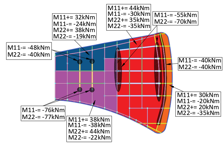 Momentos últimos empleados en el diseño estructural para la combinación 1.2G+1.6Qc.