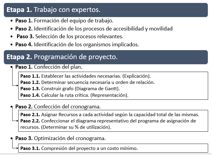 Metodolog&iacute;a utilizada en la investigaci&oacute;n.