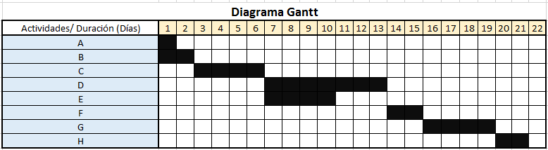 Diagrama Gantt del proyecto de elaboraci&oacute;n de la documentaci&oacute;n t&eacute;cnica.