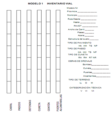 Modelo de inventario vial.