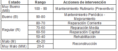 Actividades de intervencin segn la evaluacin.