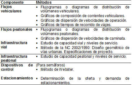 M�todos de procesamiento de informaci�n.