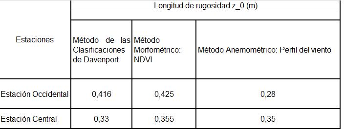 Valores de    obtenidos por los diferentes m�todos en ambas estaciones.