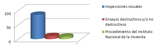 Formas de evaluar el estado tcnico-constructivo en Santiago de Cuba.