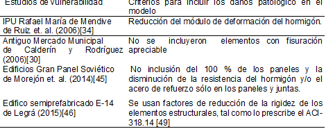 Estudios de vulnerabilidad ssmica que incluyeron los daos patolgicos al anlisis del comportamiento.