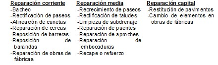 Acciones de conservación.