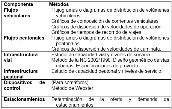M�todos de procesamiento de informaci�n proveniente del diagn�stico.