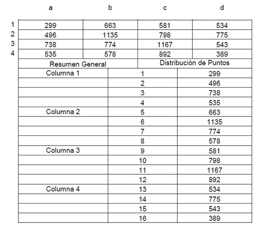 Nivel de iluminaci�n general-M�todo de Cuadr�cula