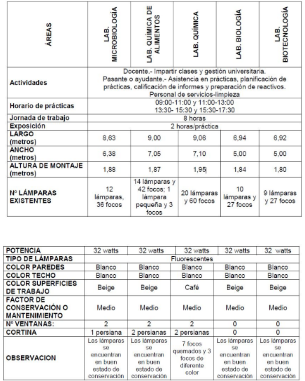 Caracterizaci�n de los laboratorios.