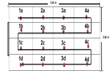 Distribuci�n de puntos de medici�n en el Laboratorio de Biotecnolog�a-M�todo de cuadr�cula.