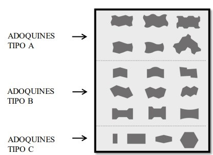 Clasificaci�n de adoquines