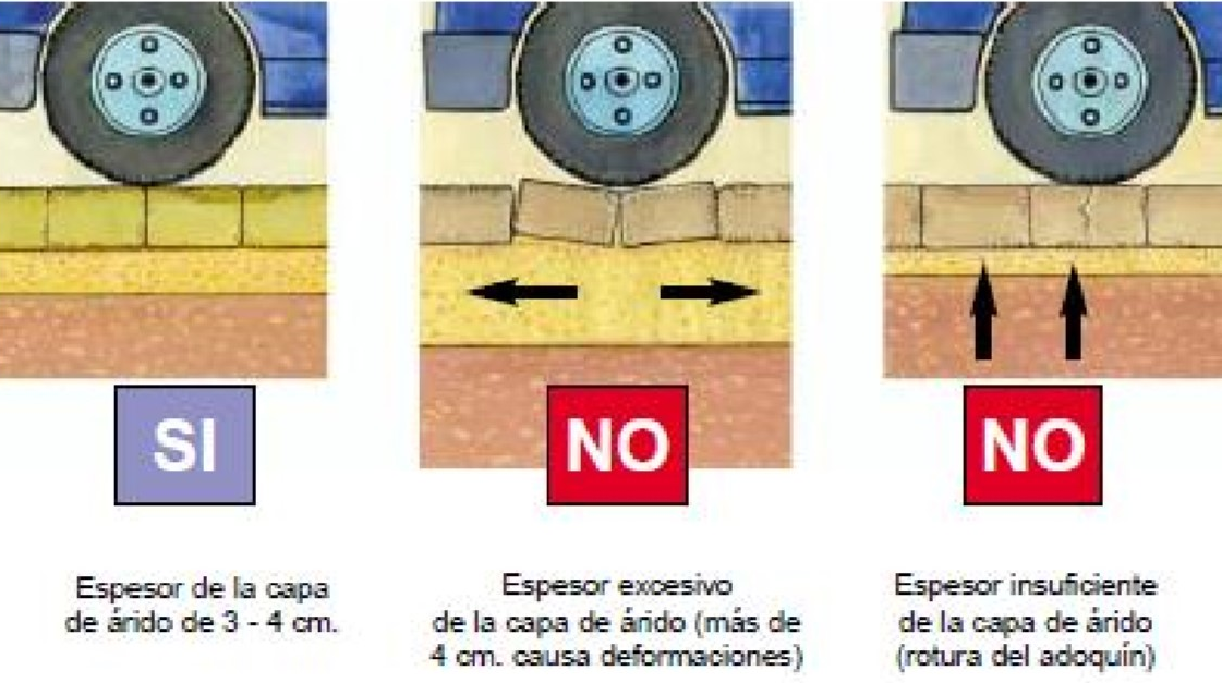Cargas que act�an en un pavimento de adocreto