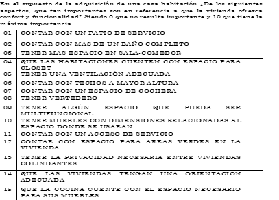 Cuestionario presentado a los usuarios, aspectos arquitect�nicos.