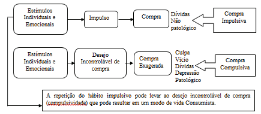 Caracterização
conceitual de comportamentos disfuncionais