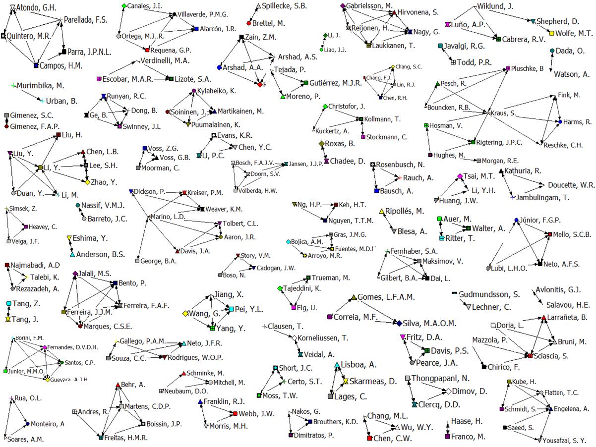 Redes
de pesquisadores