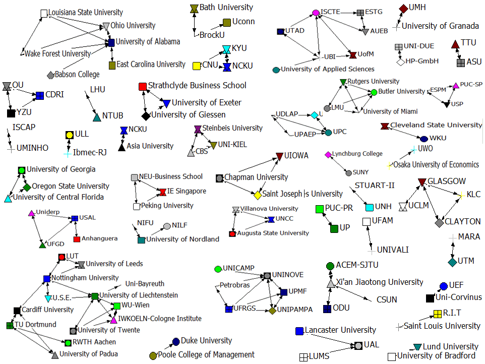 Redes
de universidades