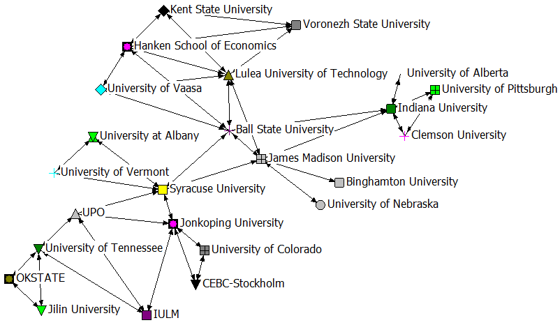 Redes
de universidades em destaque