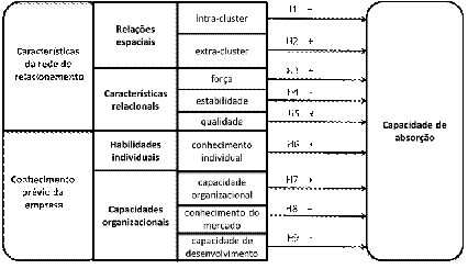 Modelo conceitual da pesquisa