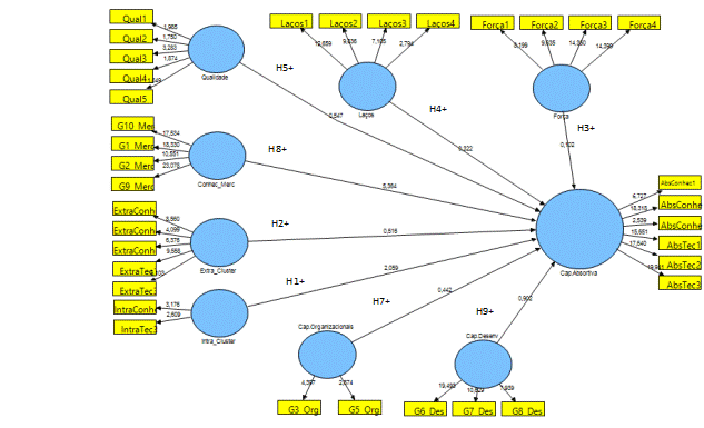 Modelo de caminho final da rela&ccedil;&atilde;o direta