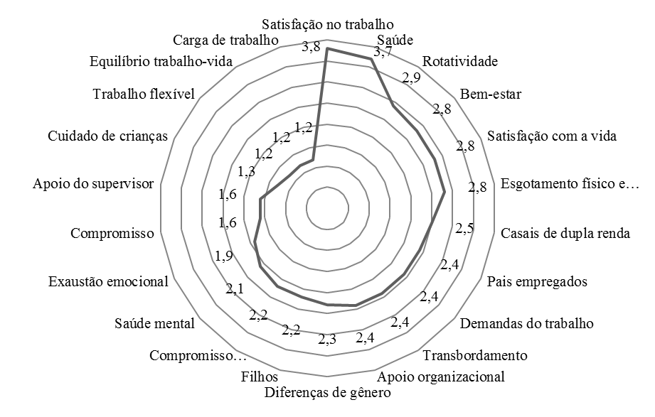 ndice m dos tpicos listados como possveis hot topics