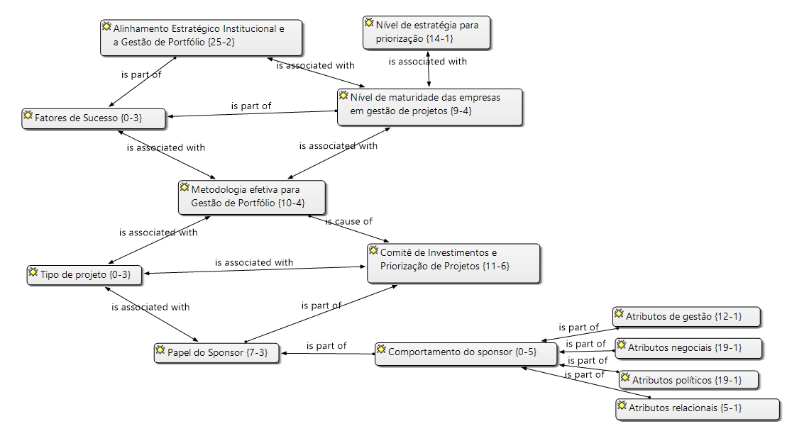 An&aacute;lise das entrevistas