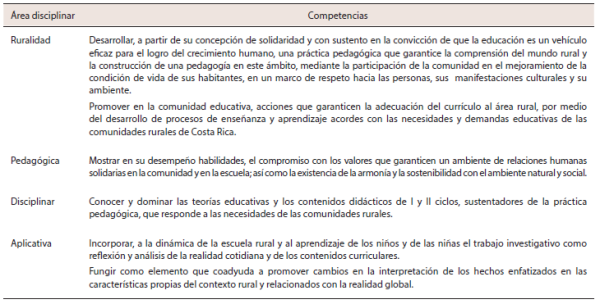 Competencias del perfil profesional de la Licenciatura en Educaci&oacute;n con &eacute;nfasis en Educaci&oacute;n Rural, I y II ciclos de la Universidad Nacional