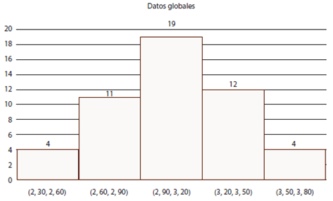 Datos globales de subcompetencias.