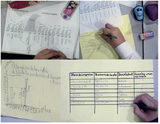  Representaciones de datos de estudiantes: gráficos y tablas.