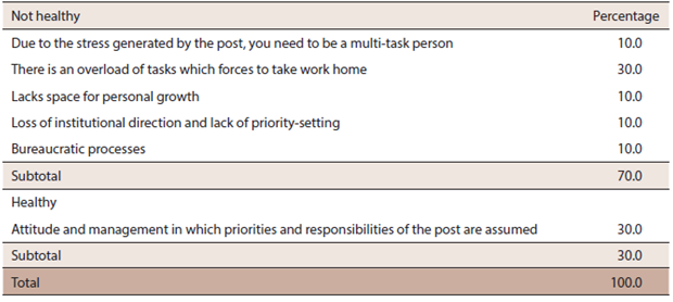 Reasons for which they are considered unhealthy or healthy, according to those interviewed