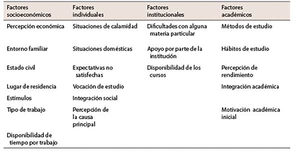 Matriz de categor&iacute;as y subcategor&iacute;as