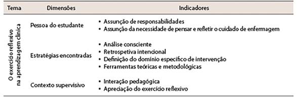 Matriz de an&aacute;lise