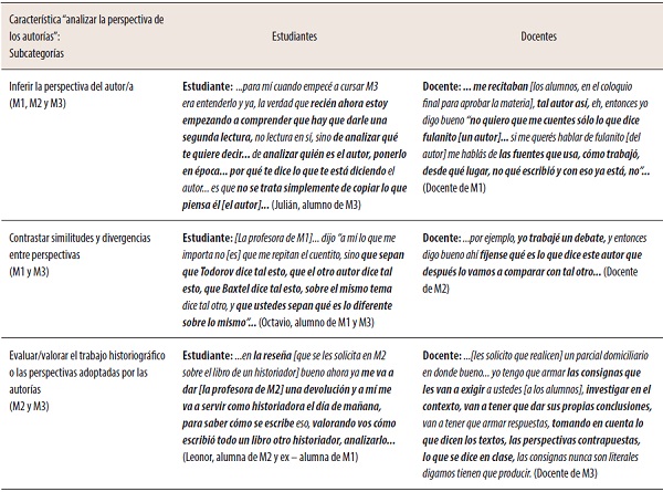 Citas de entrevista de sub-categor&iacute;as de &ldquo;analizar la perspectiva hist&oacute;rica o el trabajo historiogr&aacute;fico de las autor&iacute;as&rdquo;